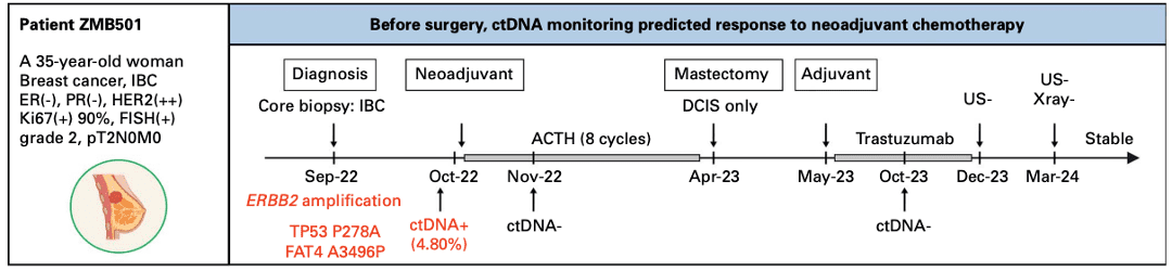 kconnect.genesolutions.com integrating genomic profiling and ctdna monitoring to guide her2 breast cancer therapy picture1 - The K-CONNECT Platform