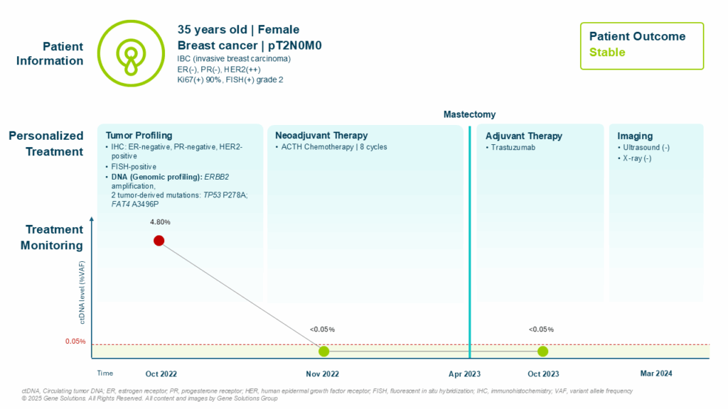 kconnect.genesolutions.com ctdna detection predicted recurrence or progression after ici slide1 - The K-CONNECT Platform